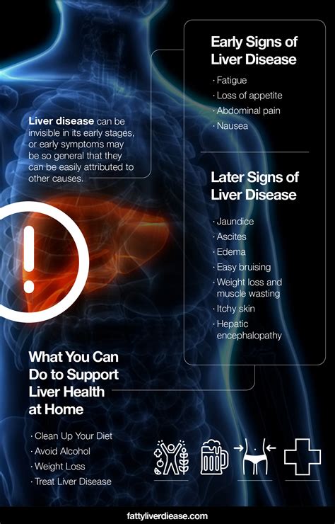 liverosis|Liver Disease: Early Signs, Chronic Symptoms,。